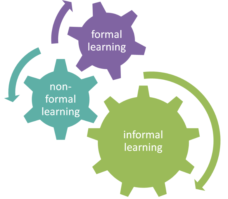 non formal and informal and formal learning resized