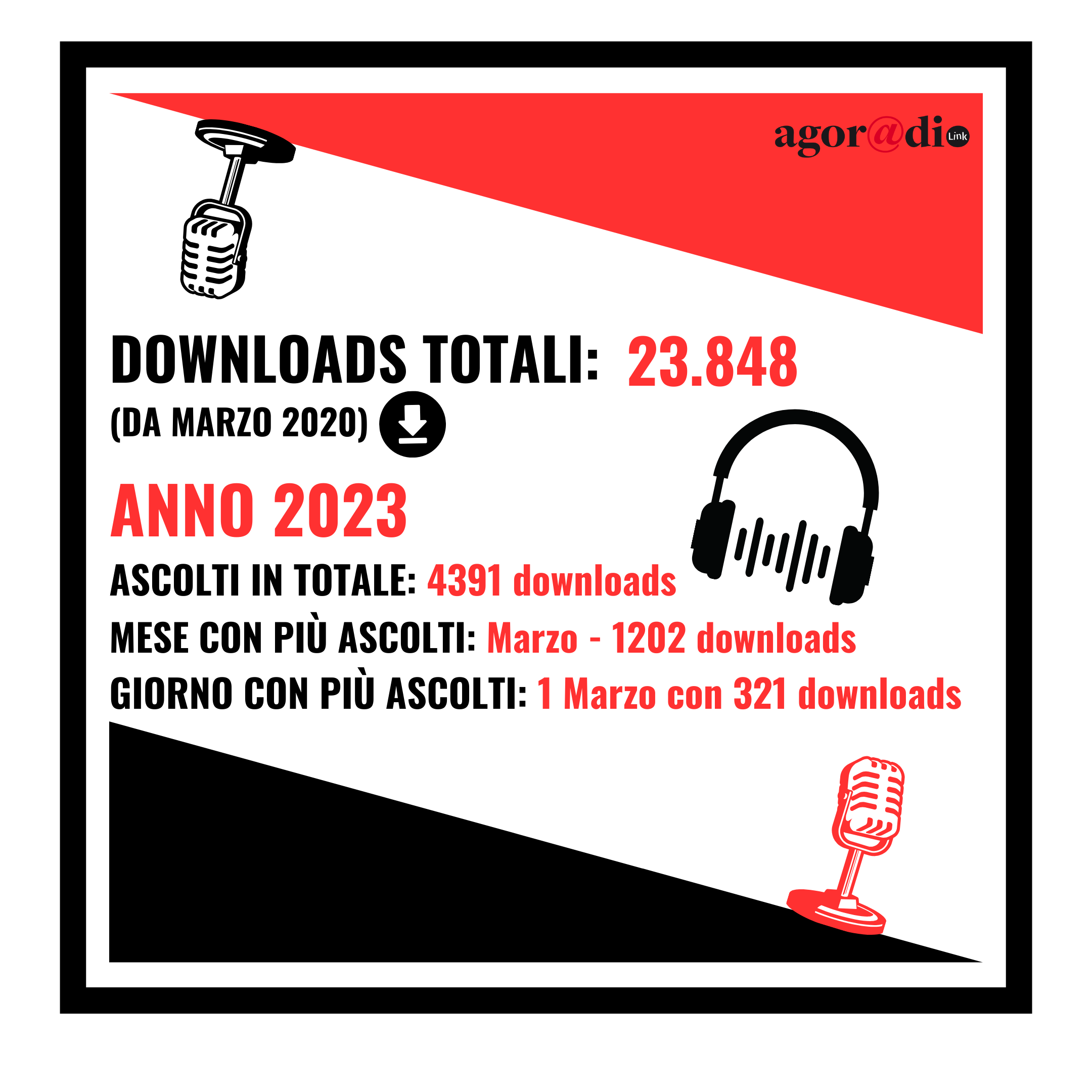 Agoradio 2023 2
