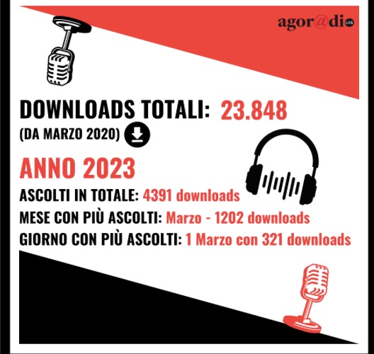 LINK APS: i numeri del 2023! 2