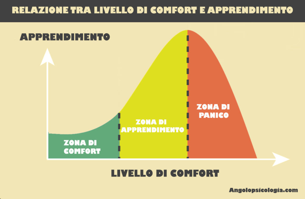 Comfort-e-apprendimento-1024x670.jpg