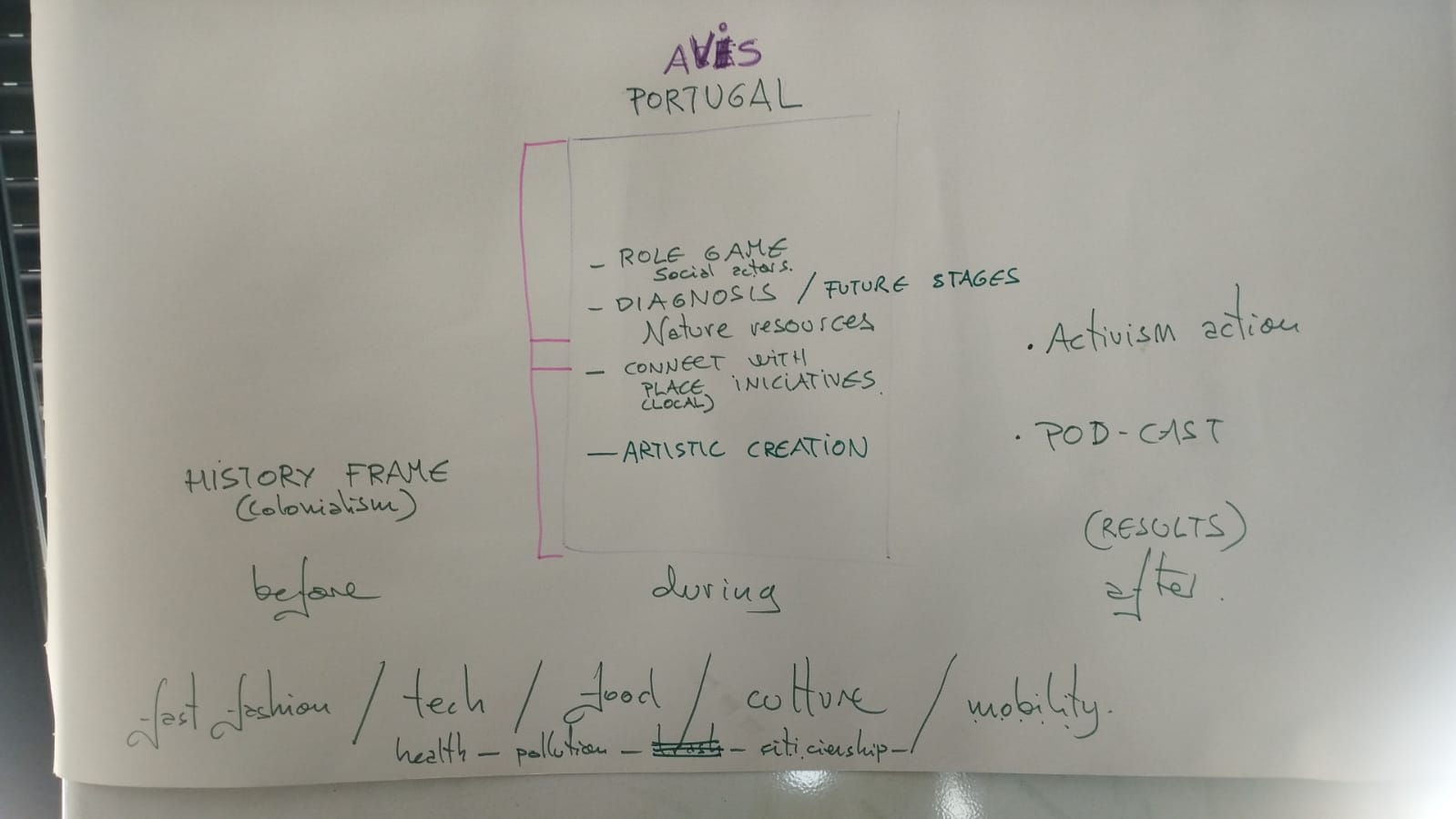 Progettazione LAGI